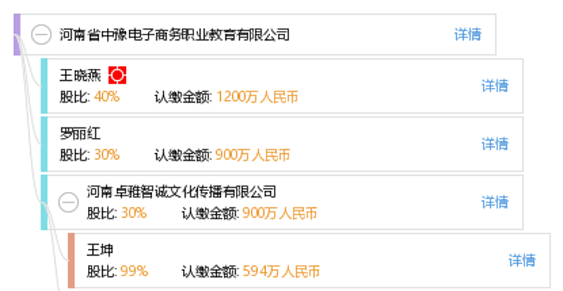 河南电商代运营：从地利到人和