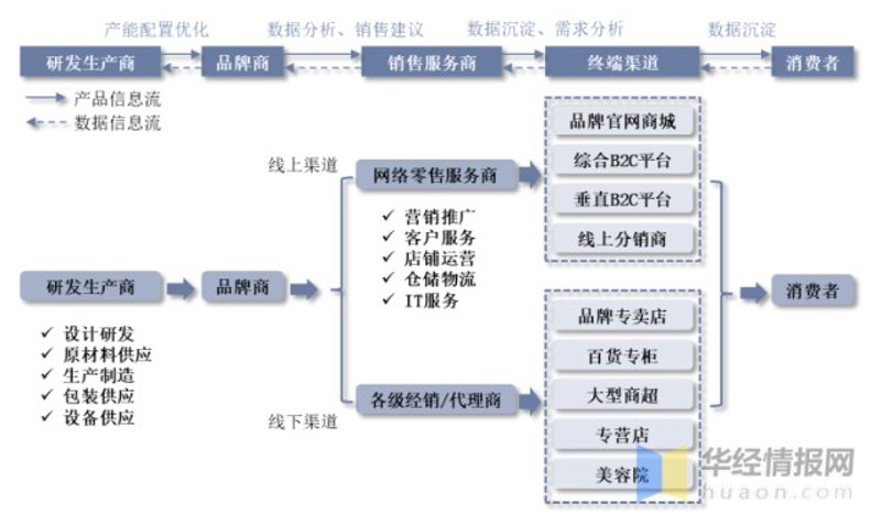 电商行业新趋势:民途电商引领新时代营销方式